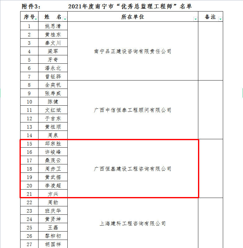 1649668168403681.png 優(yōu)秀總監(jiān)理工程師.png